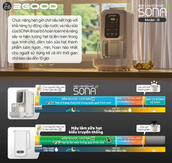 Máy Nấu Sữa Hạt Tự Động 2GOOD SONA I8 (1,2 Lít) - Bản Ca Nhựa